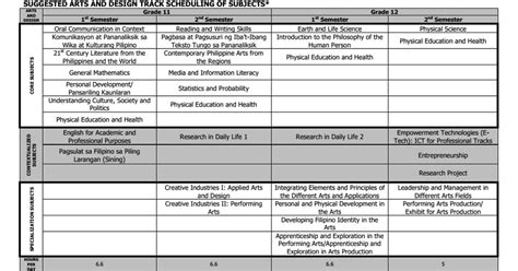 SUGGESTED ARTS AND DESIGN TRACK SCHEDULING OF .